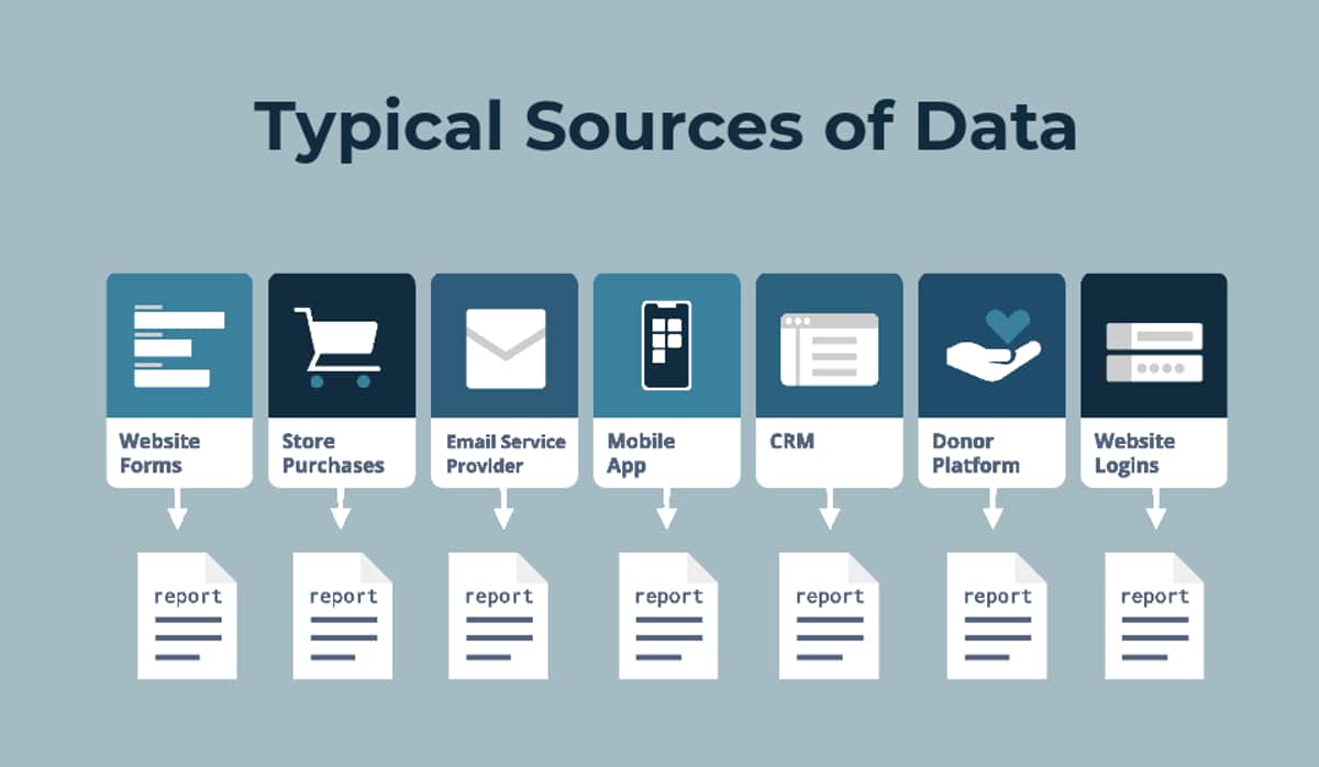 Diagram of typical ministry data sources stored in separate, siloed systems