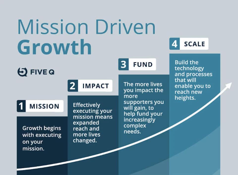 Cover image for From Burnout to Breakthrough: A Ministry Leader’s Guide to Sustainable Growth